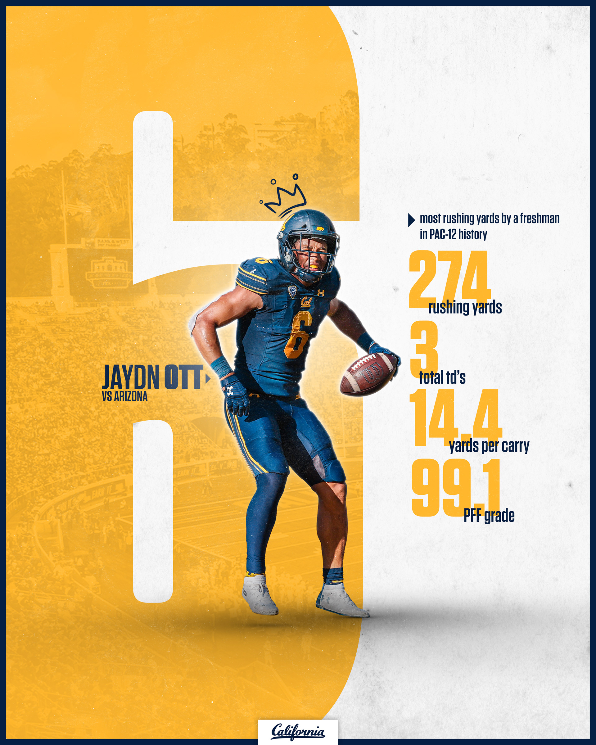 Cal Ott vs Arizona Statistics 2022